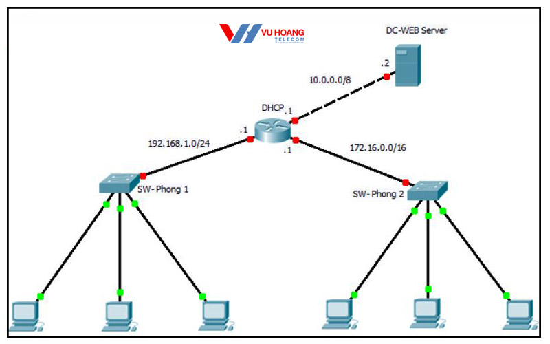 cau hinh DHCP cho bo dinh tuyen phu