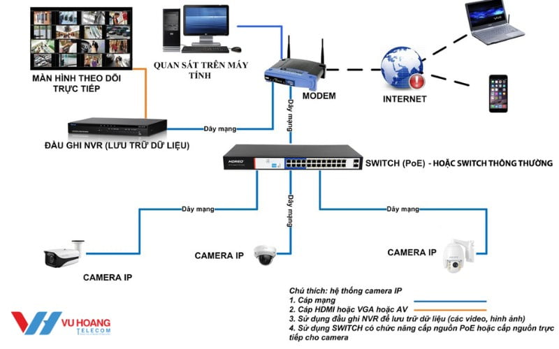 camera ip