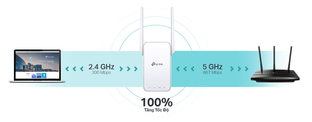 Tăng Cường Vùng Phủ Wi-Fi Toàn Căn Nhà với Router Hiện Có