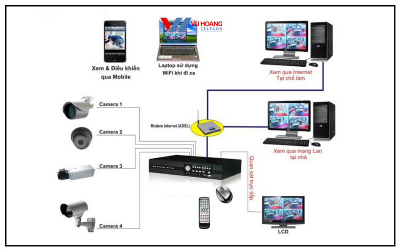 sơ đồ camera không dây Wi-Fi