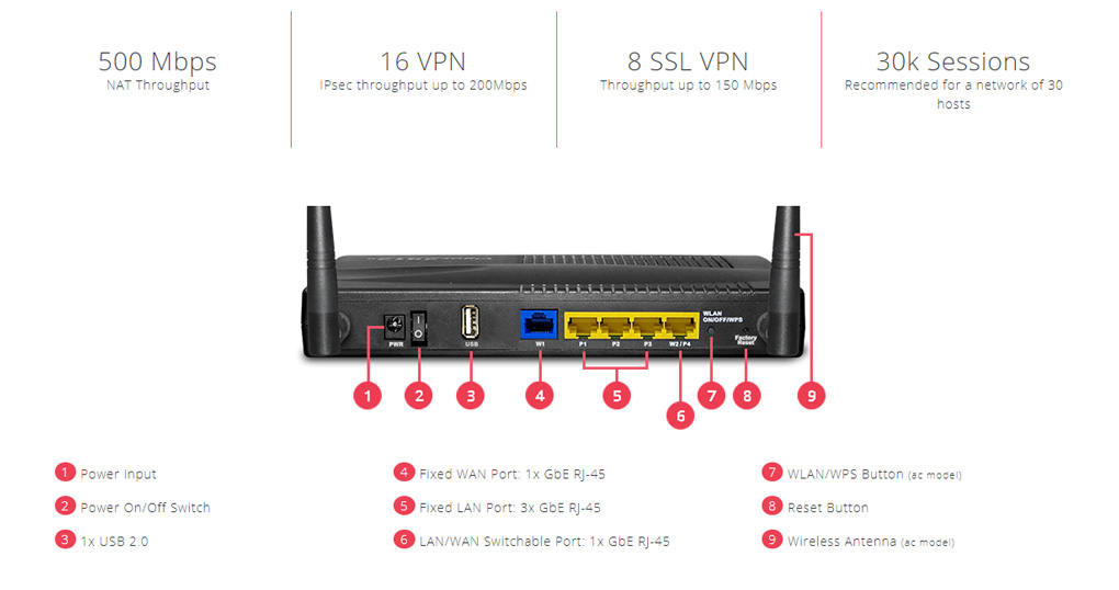 Router Dual-WAN chuyên dùng cho doanh nghiệp, văn phòng.