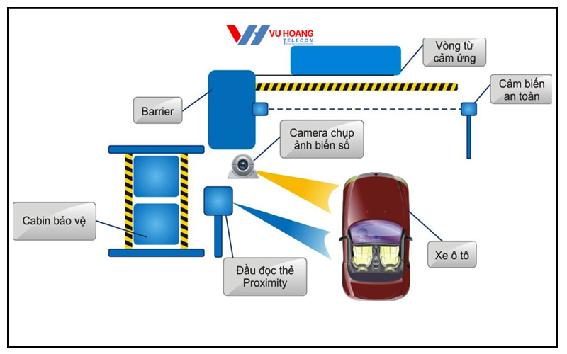 tai sao nen lap dat camera quan ly bai xe tu dong-2