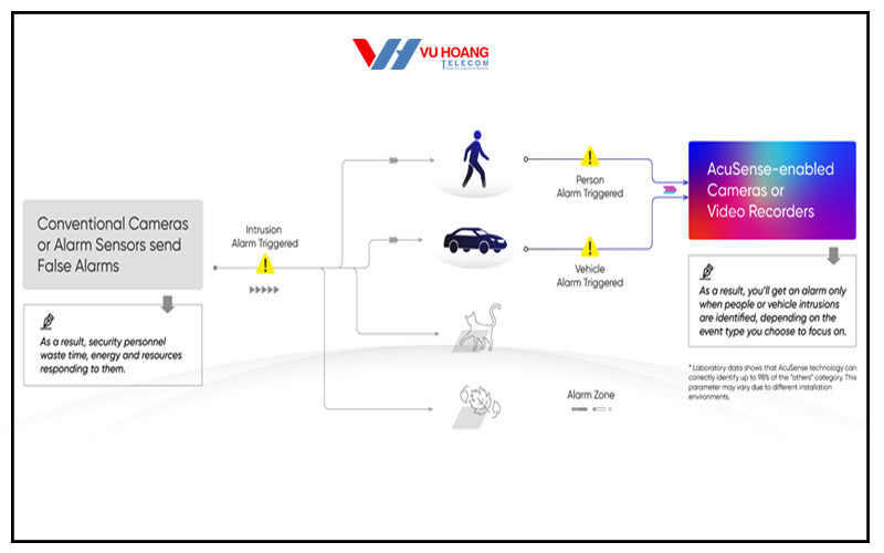 cong nghe AcuSense moi cua hikvision-2