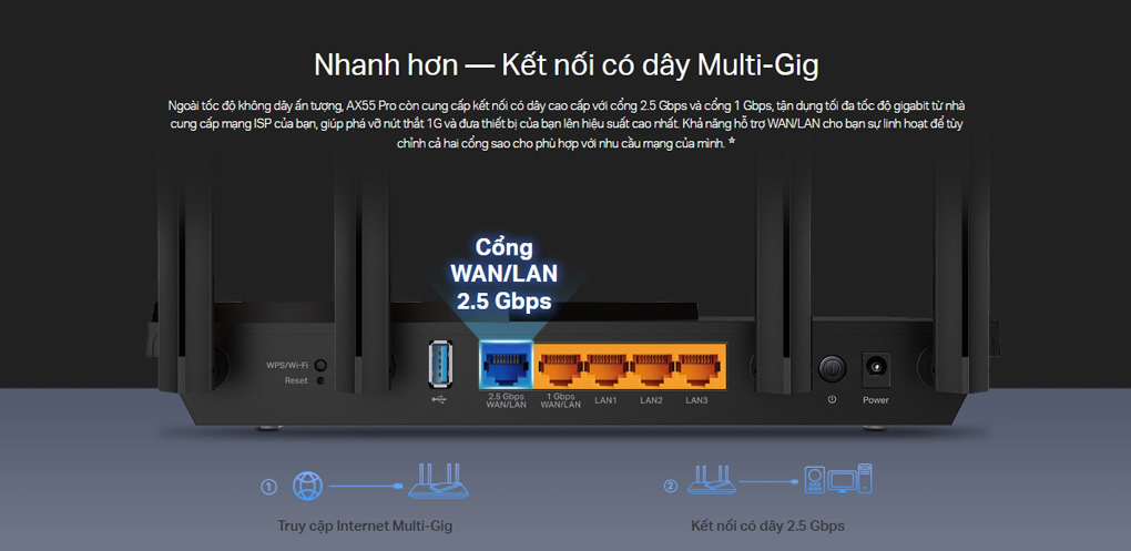 Cổng Multi-Gig 2.5Gbps – Tối Ưu Băng Thông Internet