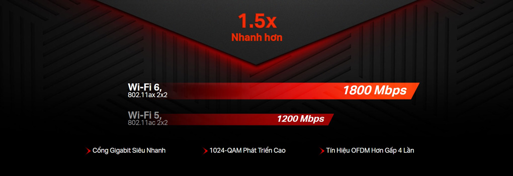 Chơi game, xem phim “mượt như lụa”