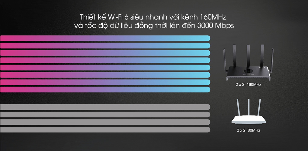 Wi-Fi 6 thế hệ mới, tốc độ "bàn thờ"