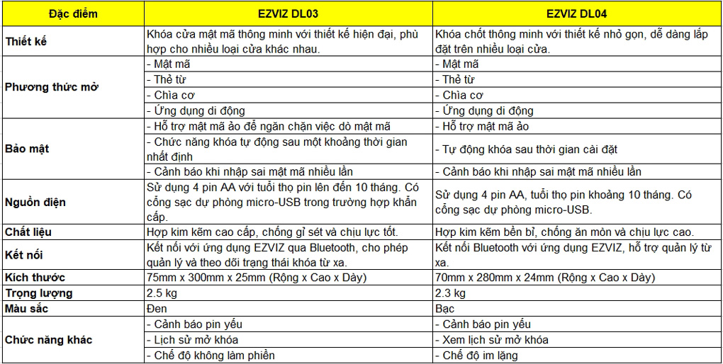 So Sánh Trực Tiếp DL03 và DL04
