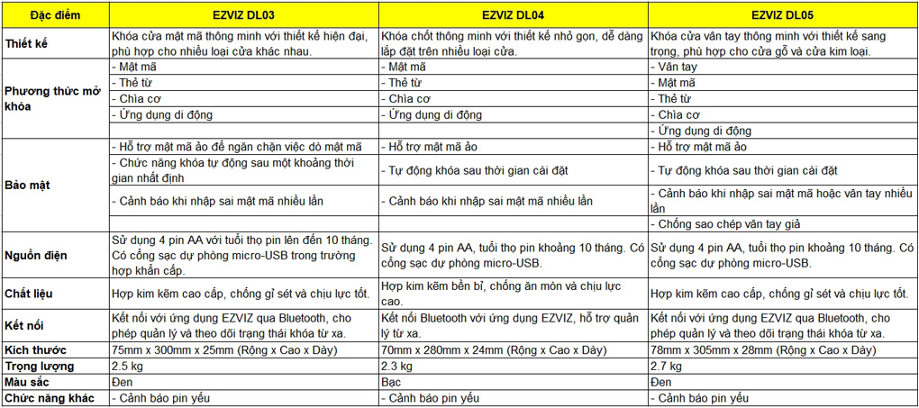 DL05 So Với DL03 và DL04
