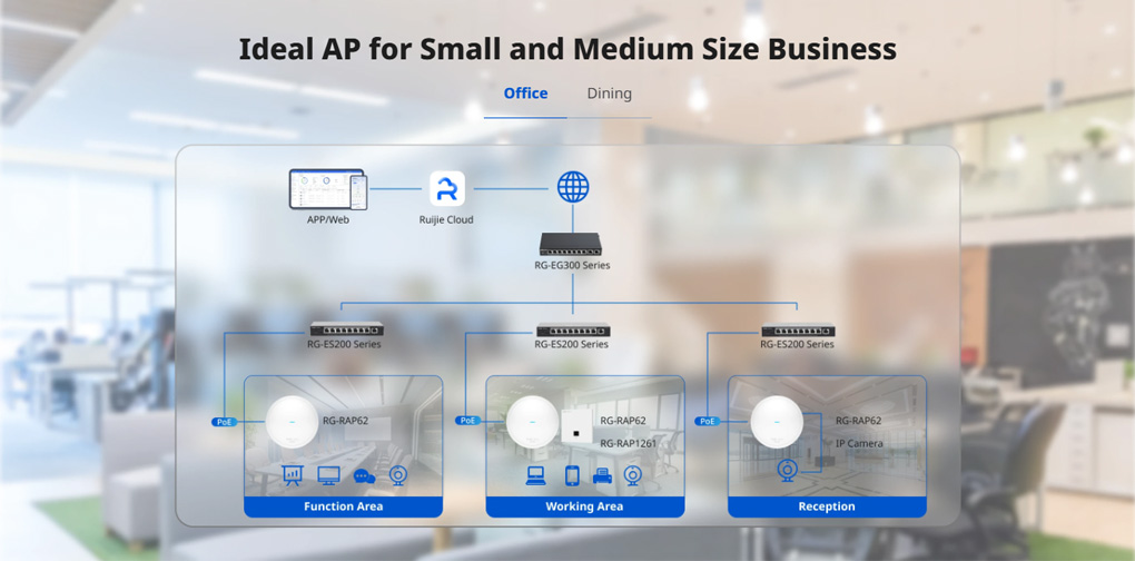 Bộ phát Wifi 6 ốp trần Ruijie RG-RAP62 dễ dàng lắp đặt và tích hợp