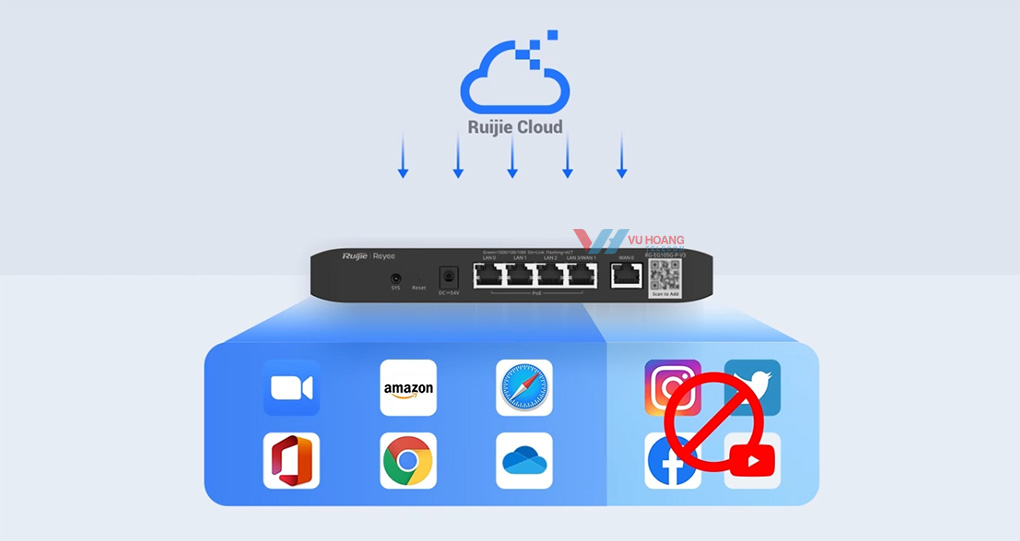 Lợi ích khi sử dụng Router Ruijie RG-EG105G-P-V3