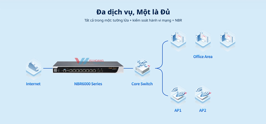 Hiệu suất mạng cao
