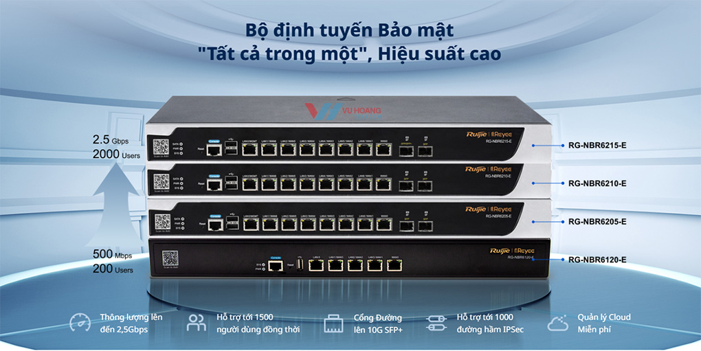 Mua Router Ruijie RG-NBR6120-E chính hãng, giá tốt tại Vũ Hoàng Telecom