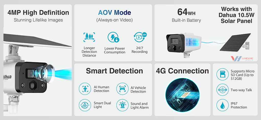 Ứng dụng thực tế của camera dùng pin mặt trời Dahua