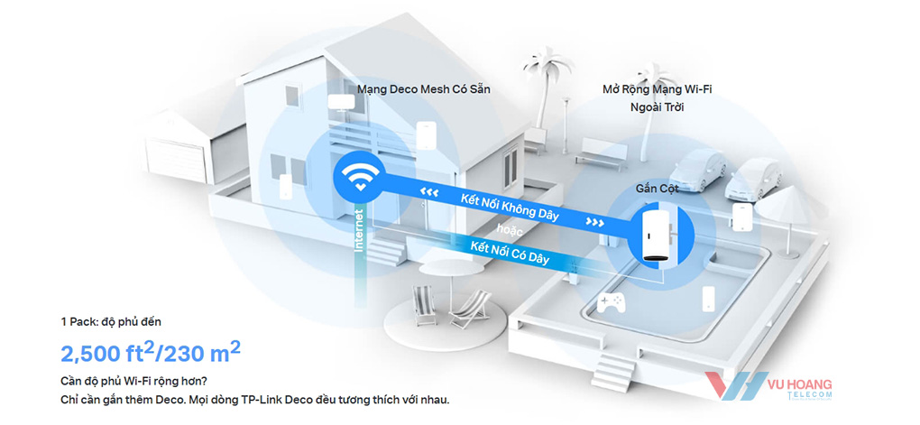 Tăng Cường Vùng Phủ Sóng Với WiFi 6 AX3000