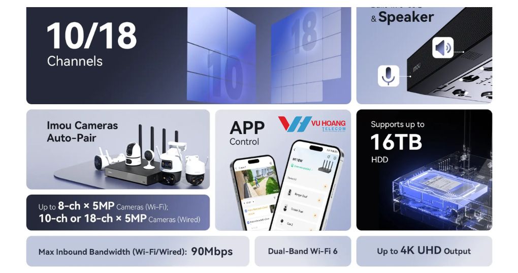Hỗ Trợ Tối Đa 10 Kênh Camera IP