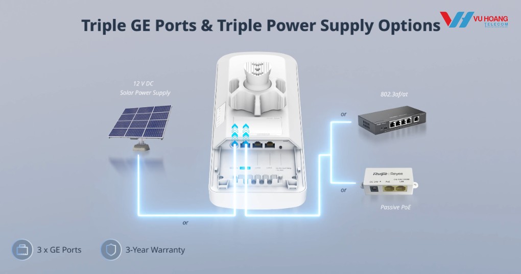 Ghép Nối Một Chạm, TDMA & SON