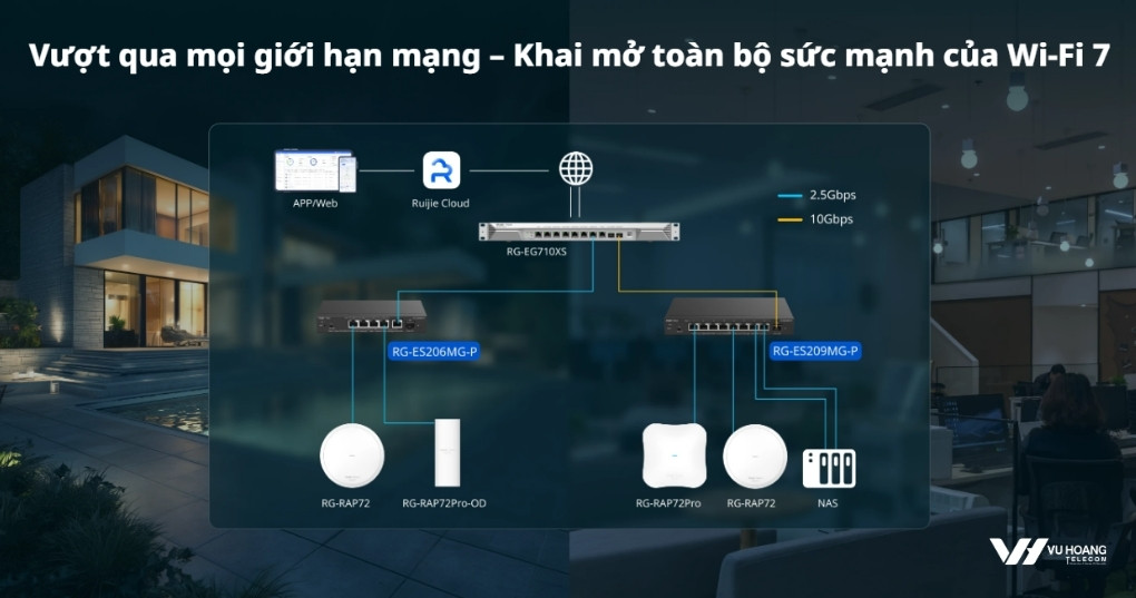 Switch PoE 2.5G 5 Cổng - Giải Pháp Nhỏ Gọn Cho Không Gian Hạn Chế