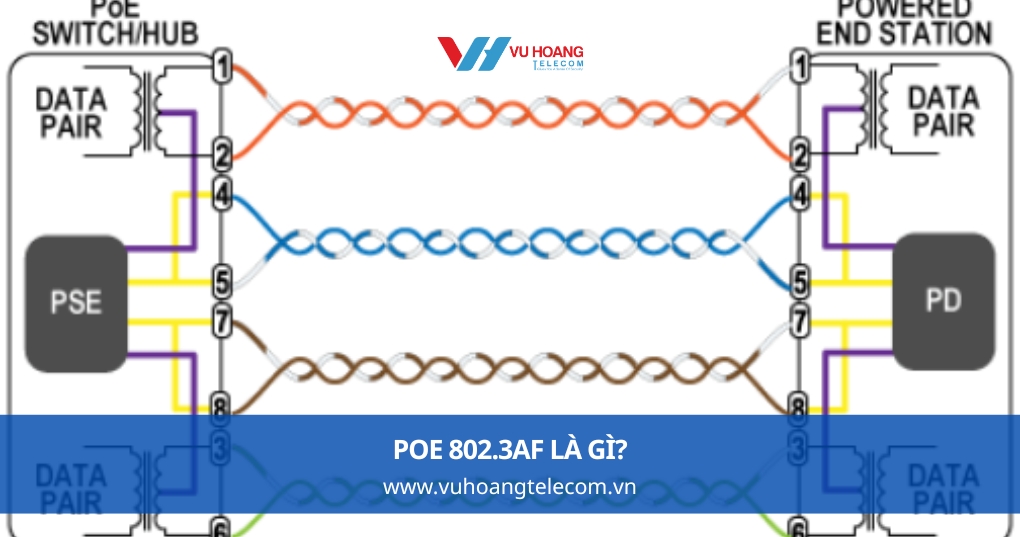PoE 802.3af Là Gì?