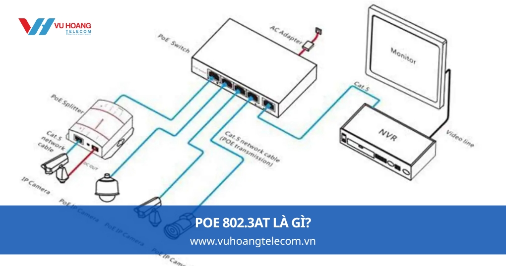 PoE 802.3at Là Gì?