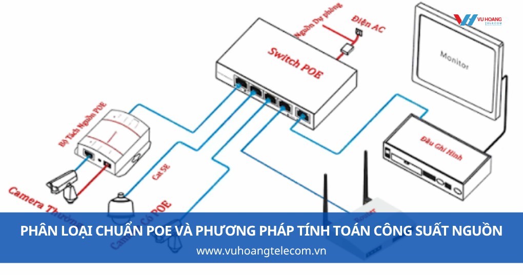 Phân loại chuẩn PoE và phương pháp tính toán công suất nguồn Watt