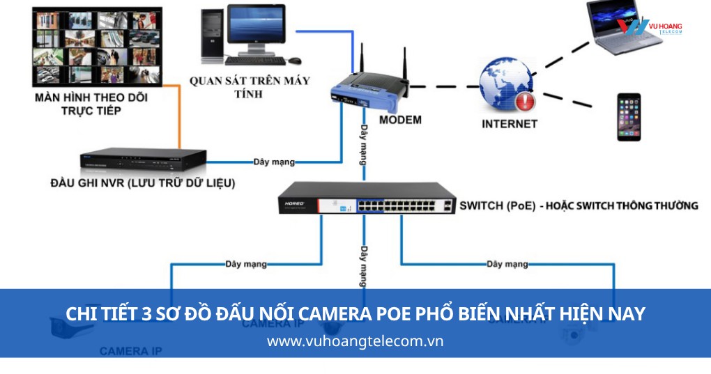 Chi tiết 3 sơ đồ đấu nối camera PoE phổ biến nhất hiện nay